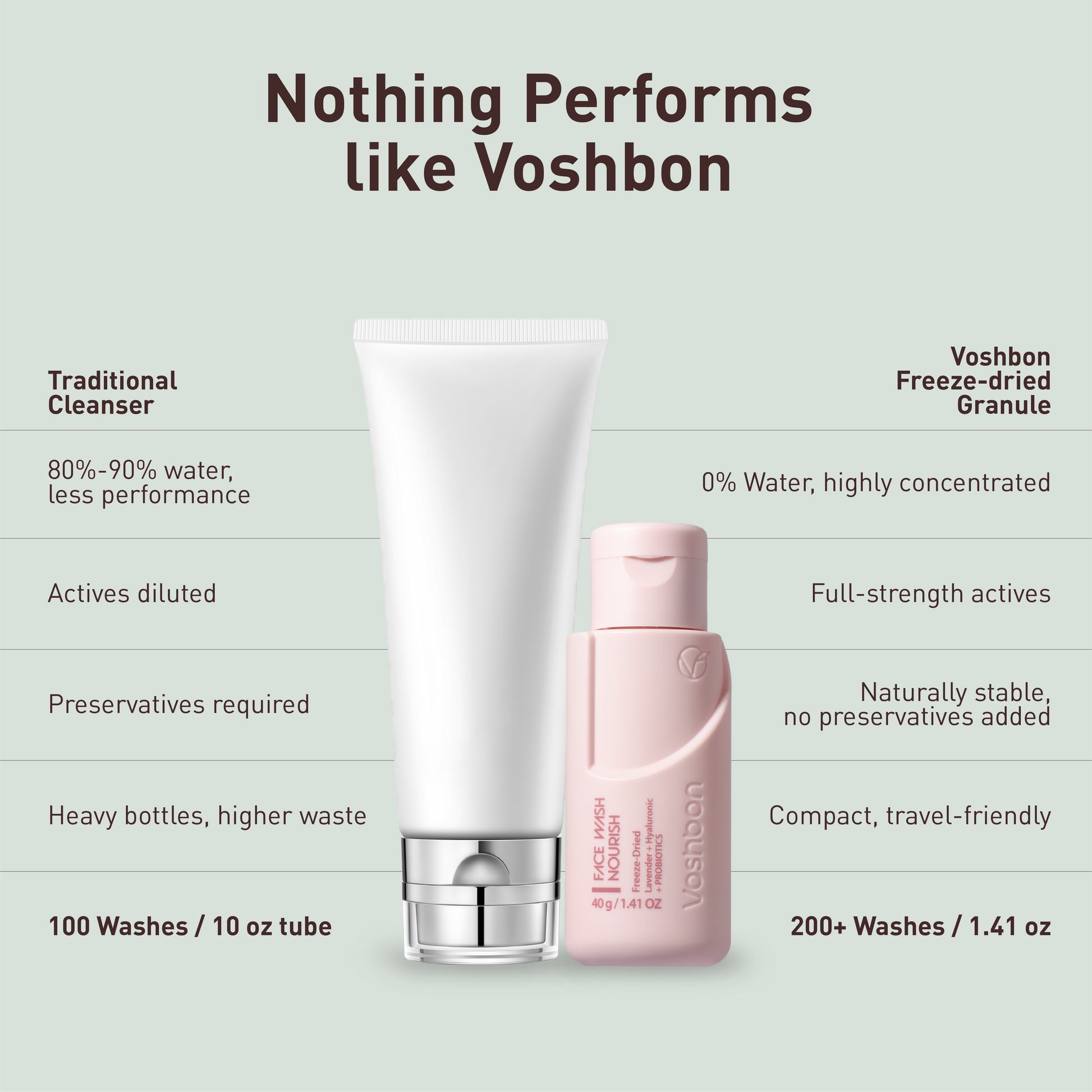 Voshbon Nourish Freeze-Dried Face Wash Voshbon Beauty